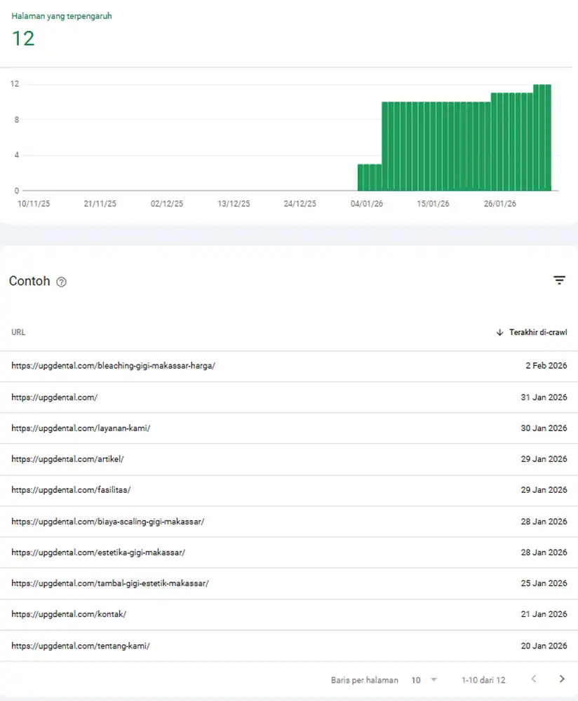 Google Indexing