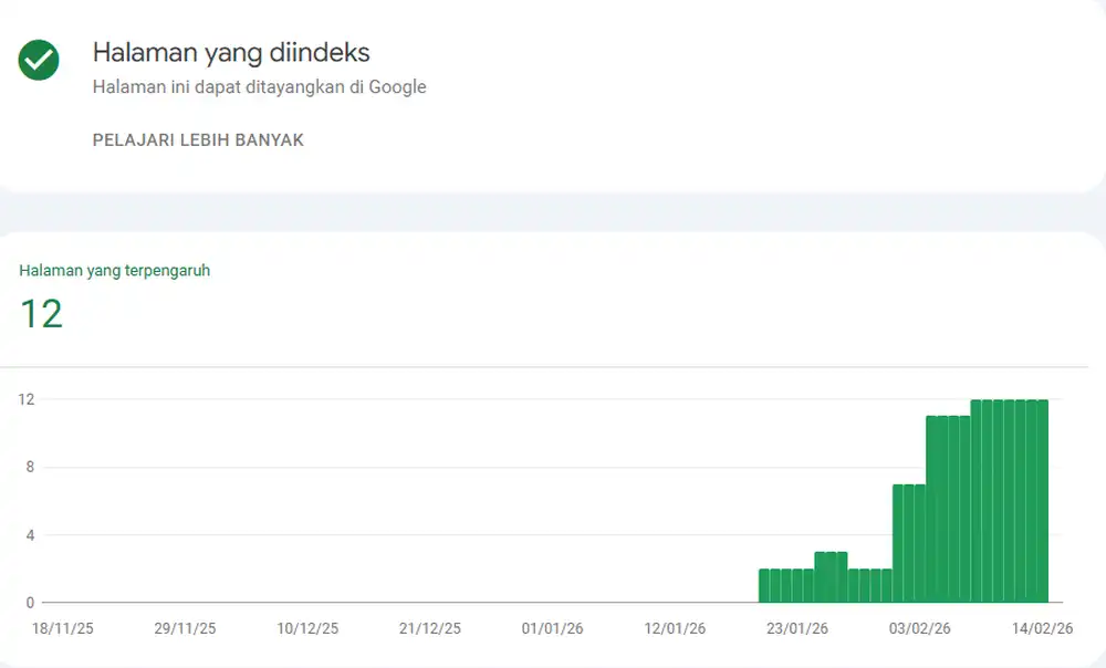 Indexing